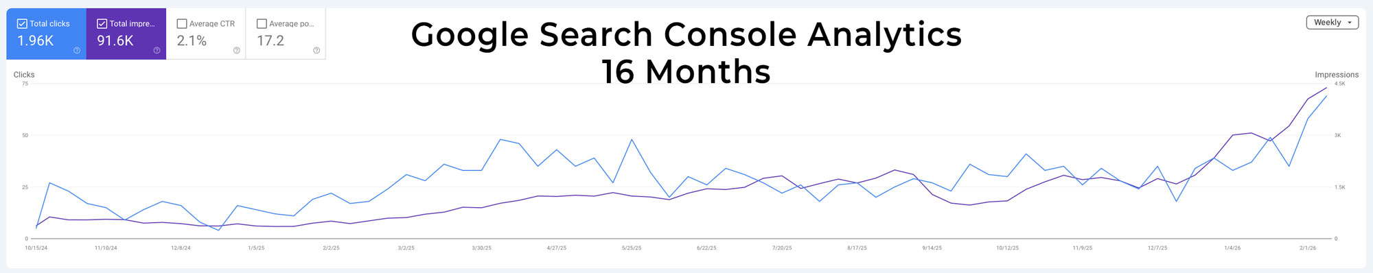 google-search-console-analytics-omf-16-months